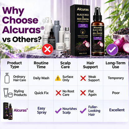 Alcuras® BlackRice HairAge Renewal Serum