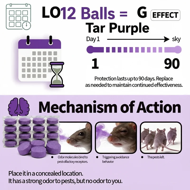 12-Pack Rodent Repellent Balls for Home Kitchen Effective Pest Control Solution