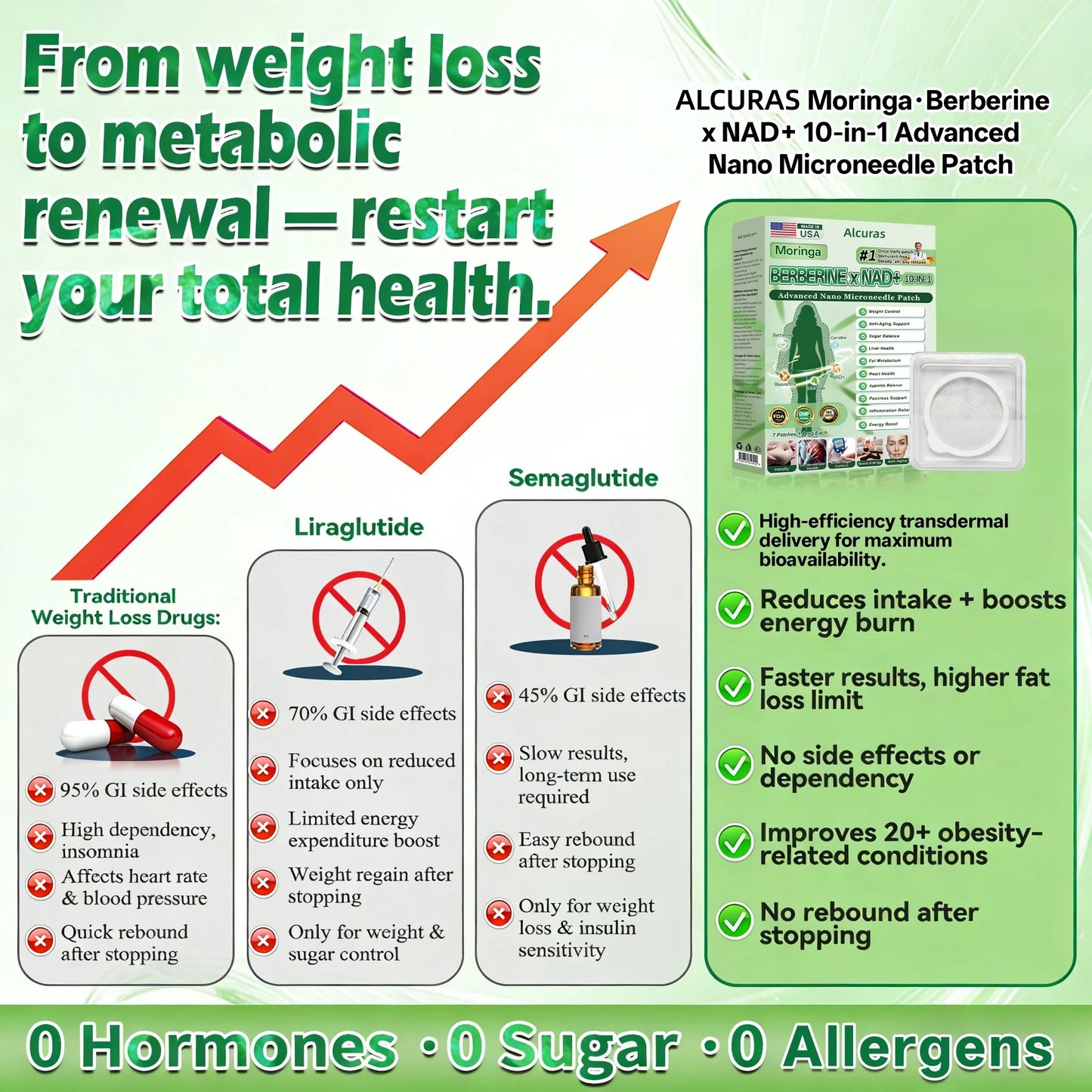 Physician-Formulated✨ |Alcuras® Upgraded Large-Coverage 10-in-1 Nano Microneedle Patch (Visible Results in Just 7 Days)